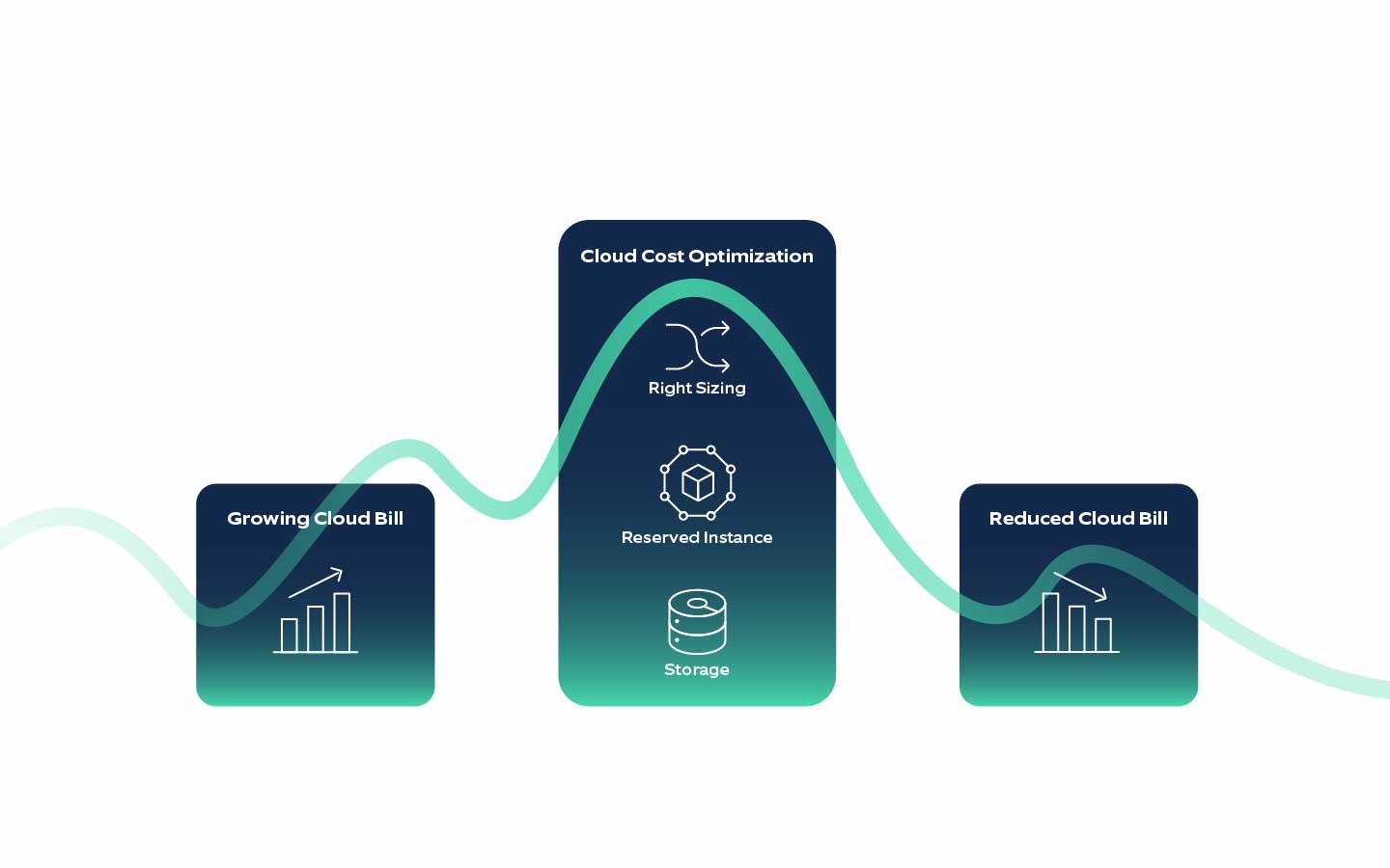 4 Cloud Cost Optimization Strategies With Microsoft Azure Microsoft - Premium Nature Background Gallery - Mobile